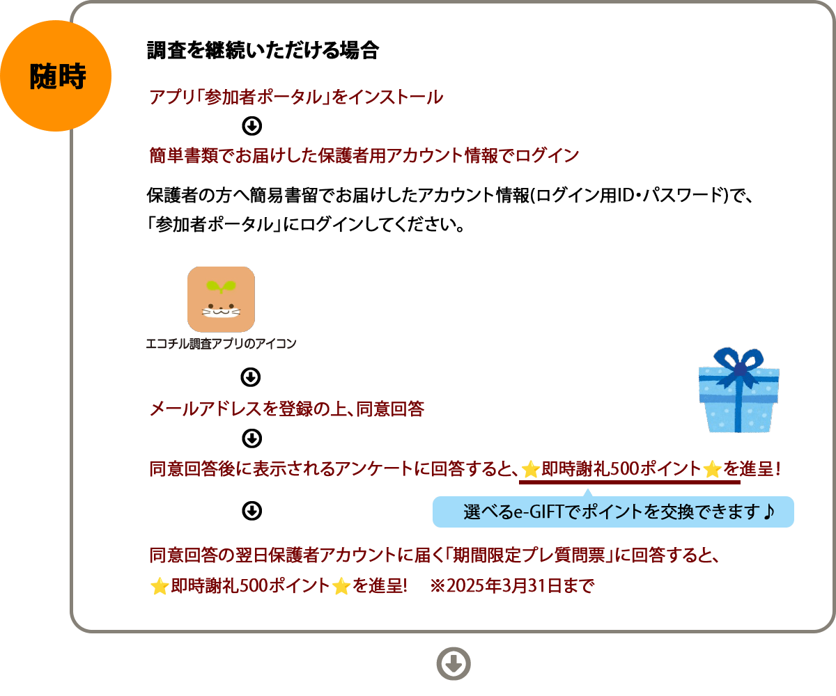 随時：調査を継続いただける場合、アプリ「参加者ポータル」をインストール