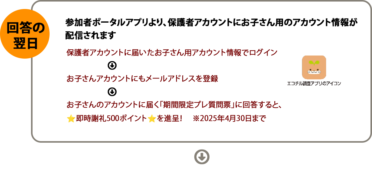 回答の翌日：参加者ポータルアプリより、保護者アカウントにお子さん用のアカウント情報が配信されます