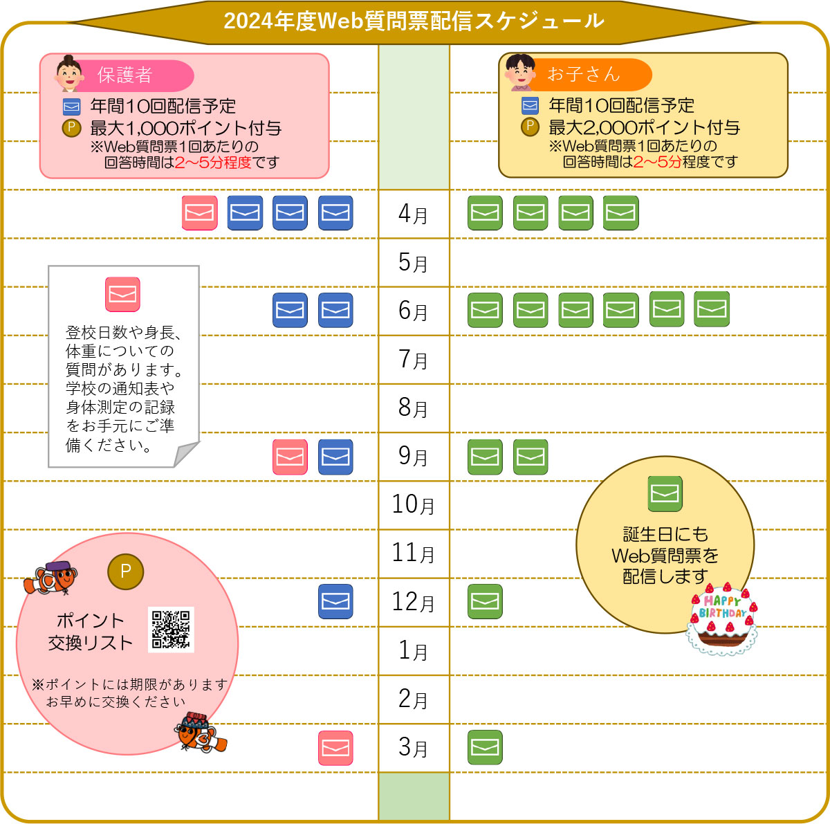 2024年度Web質問表配信スケジュール